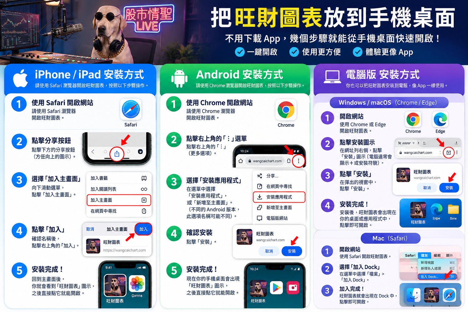 iPhone、Android 與電腦安裝旺財圖表的完整步驟教學圖